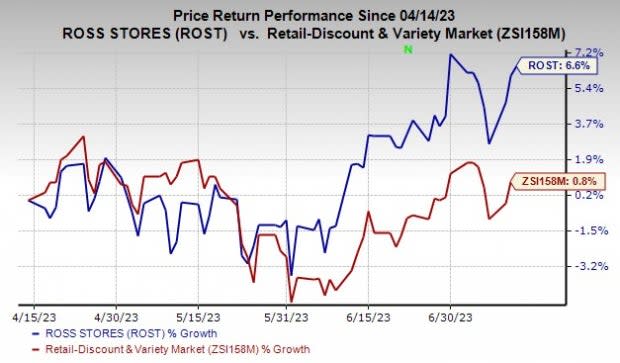 Ross Stores (ROST) Stock Plunges as Discount Retailer Cuts Profit