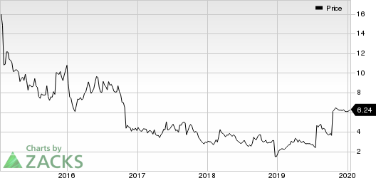 Achillion Pharmaceuticals, Inc. Price