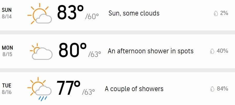 Your three-day forecast.