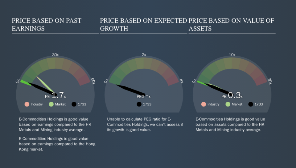 SEHK:1733 Price Estimation Relative to Market, September 16th 2019