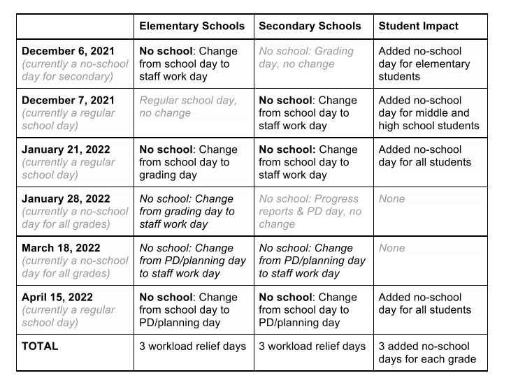 4J's calendar changes as presented and approved at the Nov. 23 special board meeting.