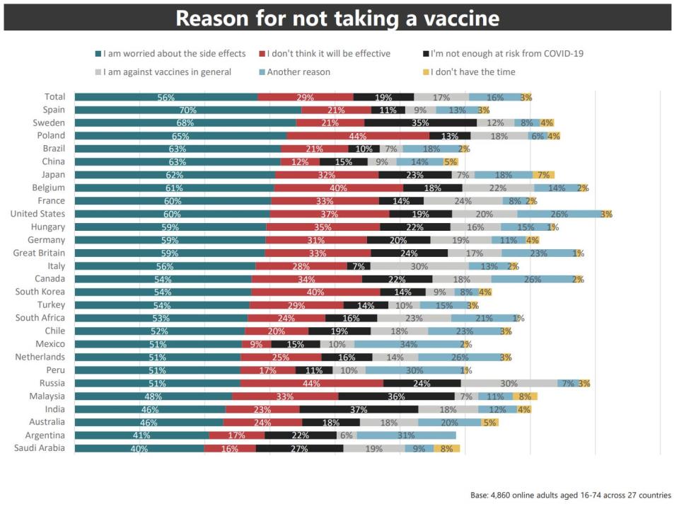 covid 19 vaccine global poll 3