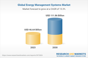 Global Energy Management Systems Market