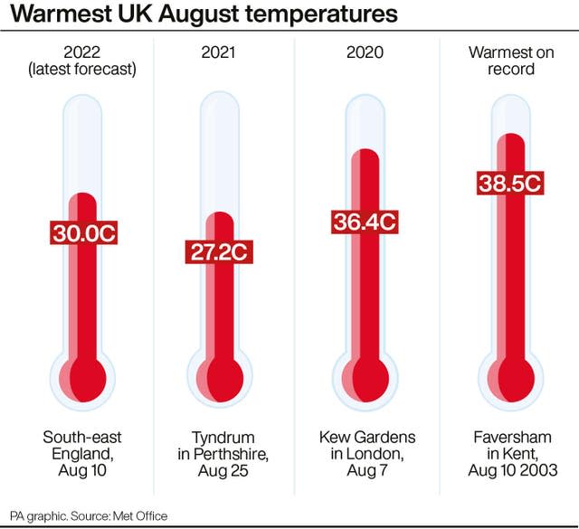 Warmest UK August temperatures