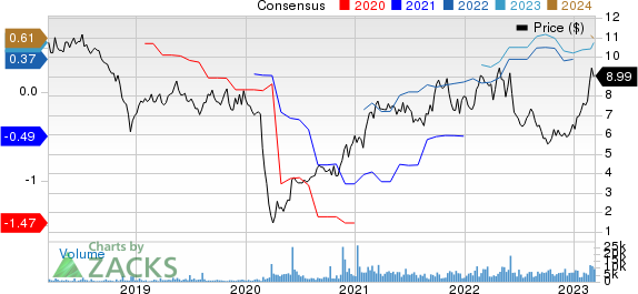 Playa Hotels & Resorts N.V. Price and Consensus