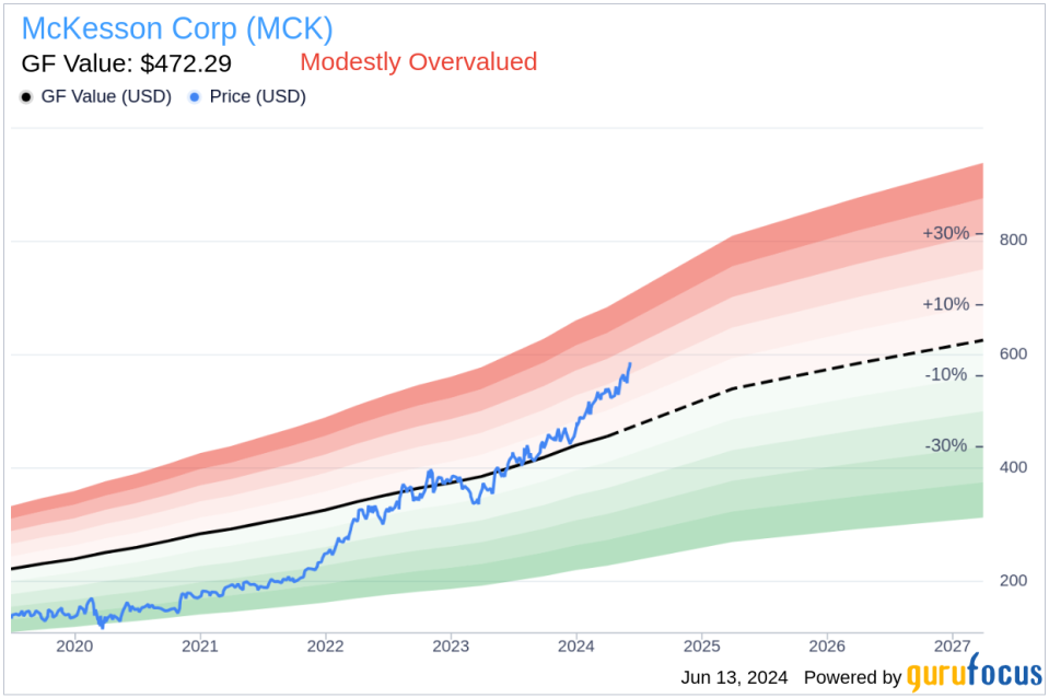 Insider Sale: EVP & Chief HR Officer Leann Smith Sells Shares of McKesson Corp (MCK)