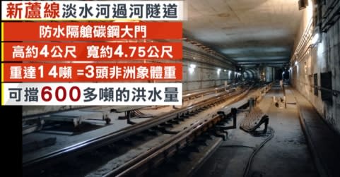 防水隔艙碳鋼門可以阻擋600噸。（圖／東森新聞）