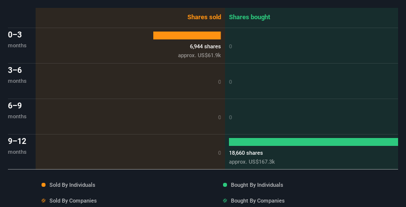 insider-trading-volume