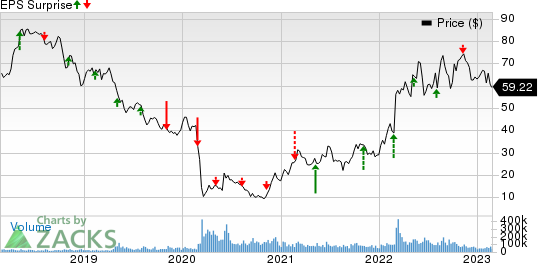 Occidental Petroleum Corporation Price and EPS Surprise