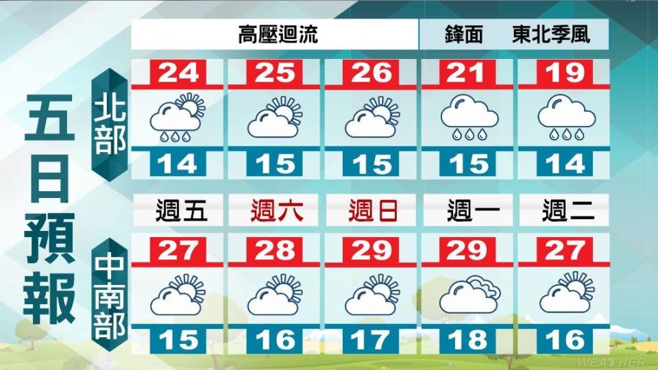 北部、中南部五日天氣預報。（圖／TVBS）