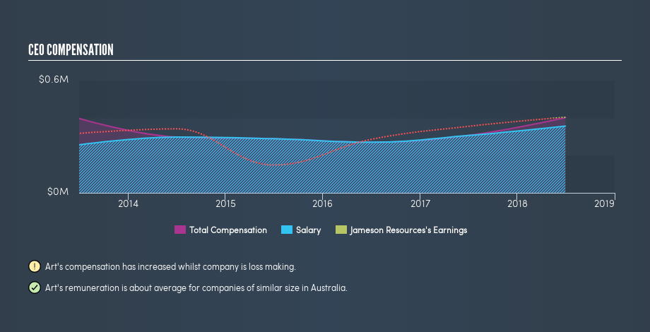 ASX:JAL CEO Compensation, August 9th 2019