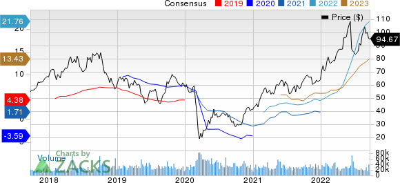 Marathon Petroleum Corporation Price and Consensus