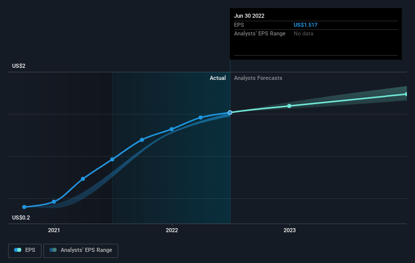 earnings-per-share-growth