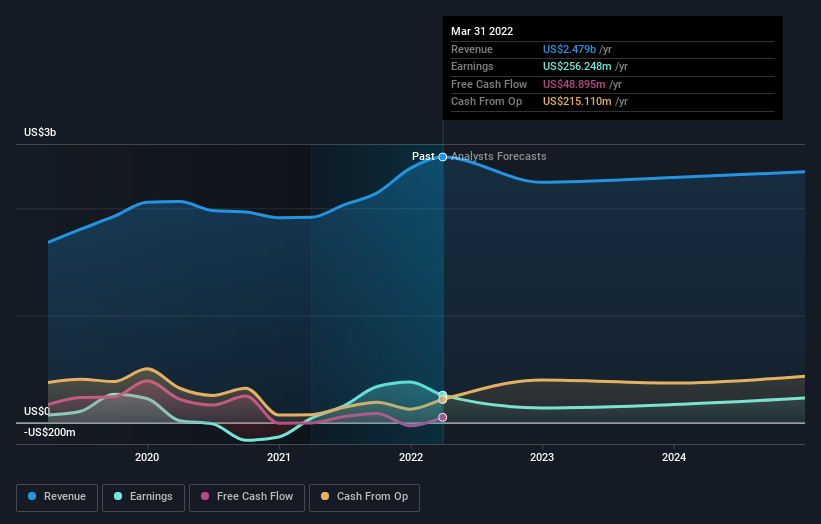 earnings-and-revenue-growth