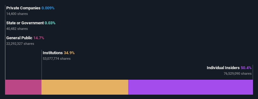 ownership-breakdown