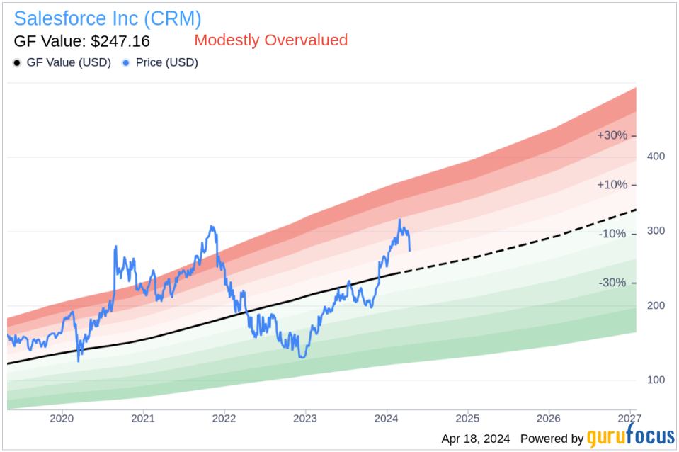 Insider Srinivas Tallapragada Sells Shares of Salesforce Inc (CRM)