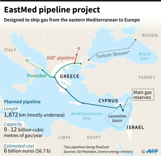 Experts say EastMed doesn't compete with Russian gas supply