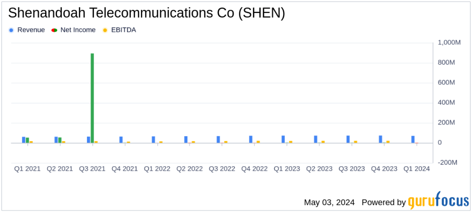 Shenandoah Telecommunications Reports Mixed Q1 2024 Results Amidst Major Transactions