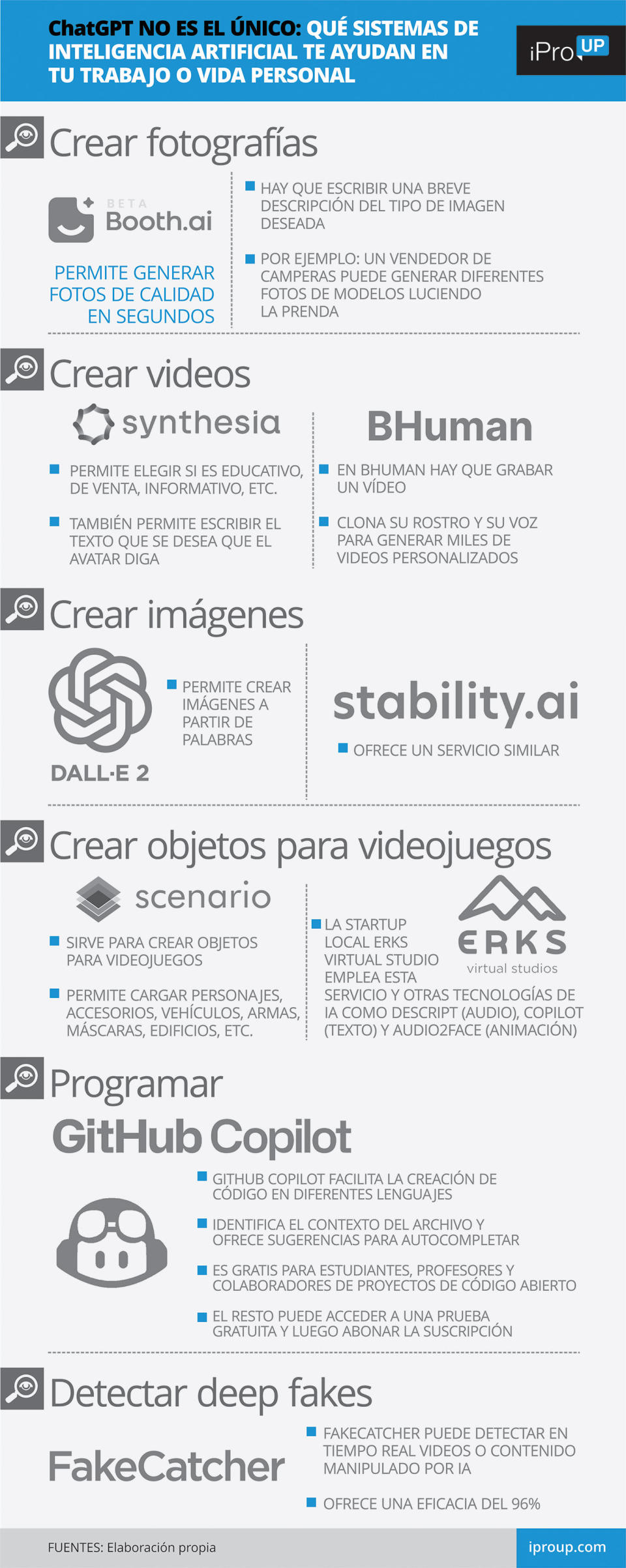 Herramientas de Inteligencia Artificial