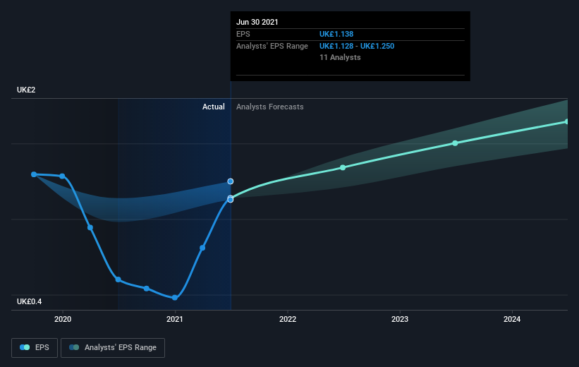 earnings-per-share-growth