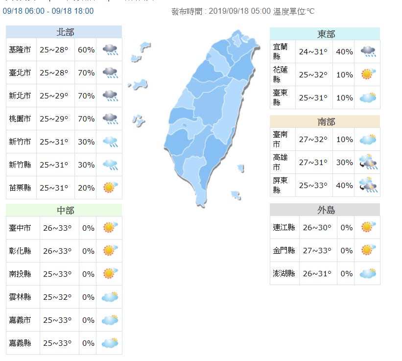 （中央氣象局）