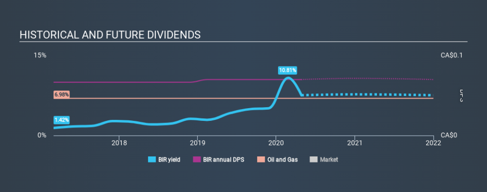 TSX:BIR Historical Dividend Yield April 27th 2020