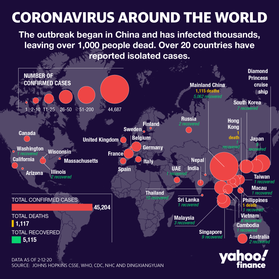 Most infections are contained to mainland China, but the global total is near 45,000