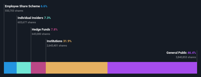 ownership-breakdown