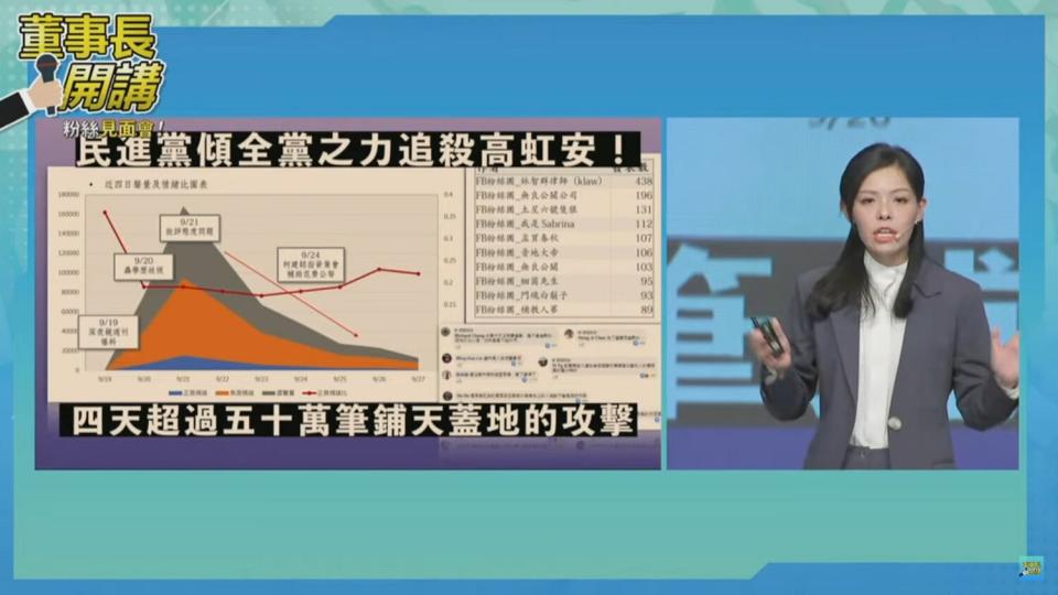 民眾黨新竹市長候選人高虹安公布自己在短短 4 天內，遭到 50 萬筆留言鋪天蓋地的攻擊追殺   圖：翻攝自四叉貓臉書