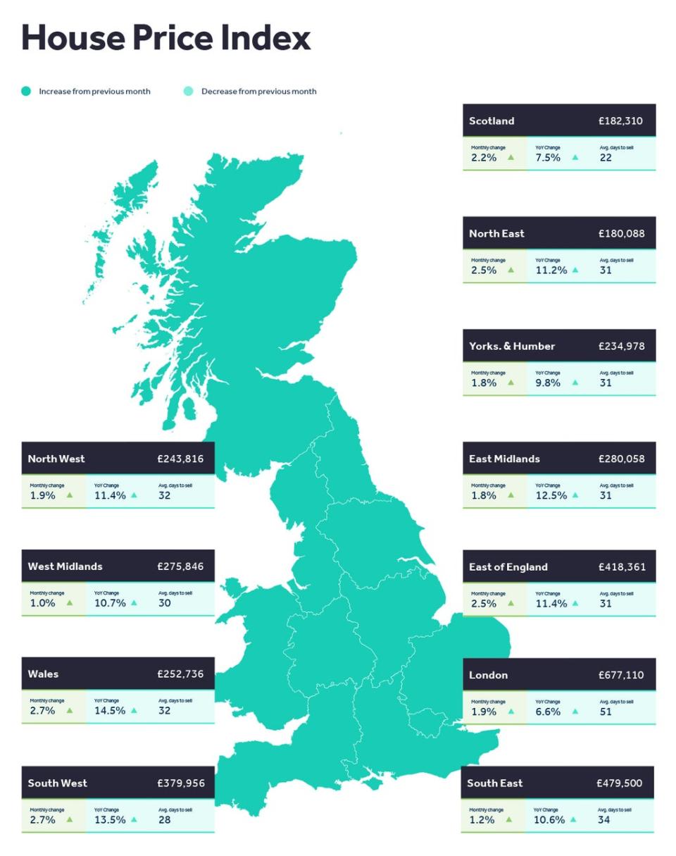Rightmove’s map shows average asking prices across Britain (Rightmove/PA)