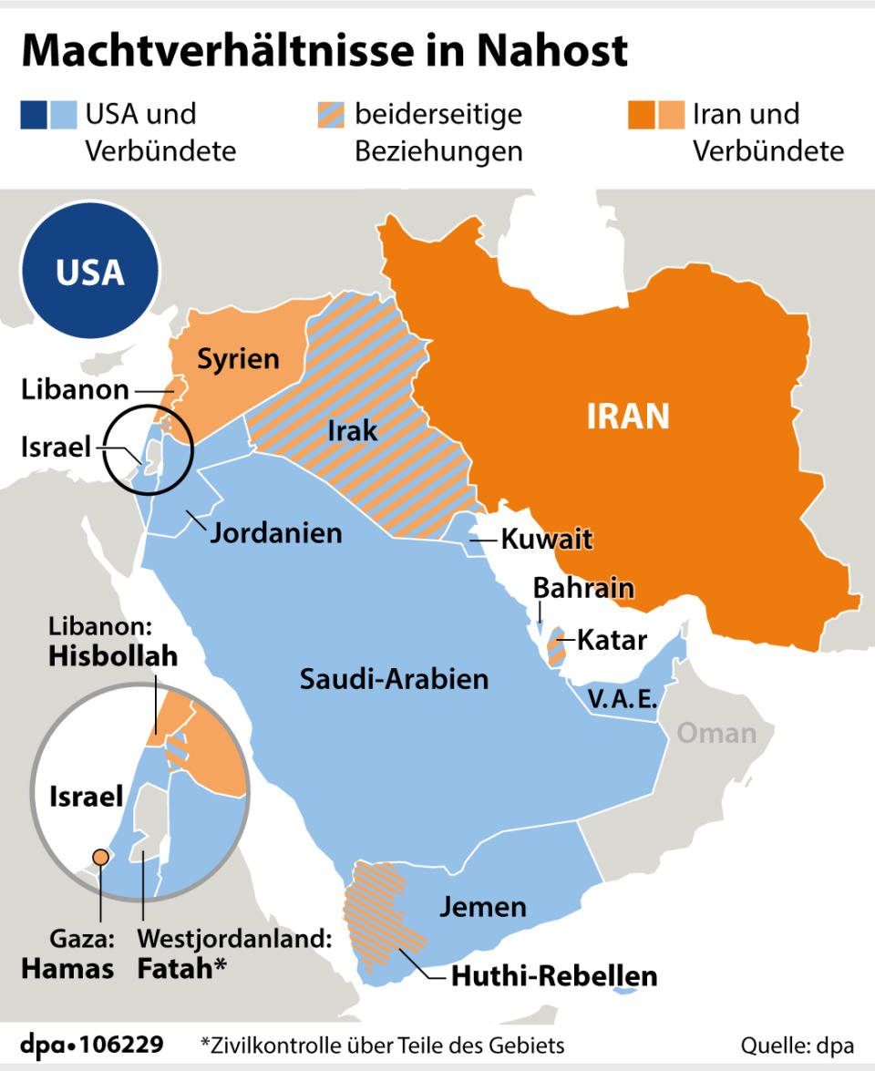 Machtverhältnisse in Nahost: Verbündete USA/Israel, Verbündete Iran. (Grafik: A. Brühl, Redaktion: dpa)