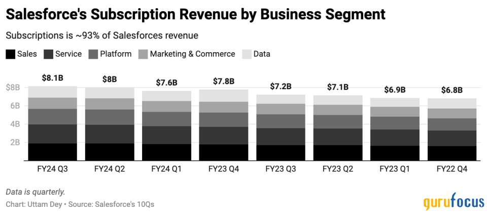 Salesforce on Track to Become One of the Most Profitable Cloud Companies