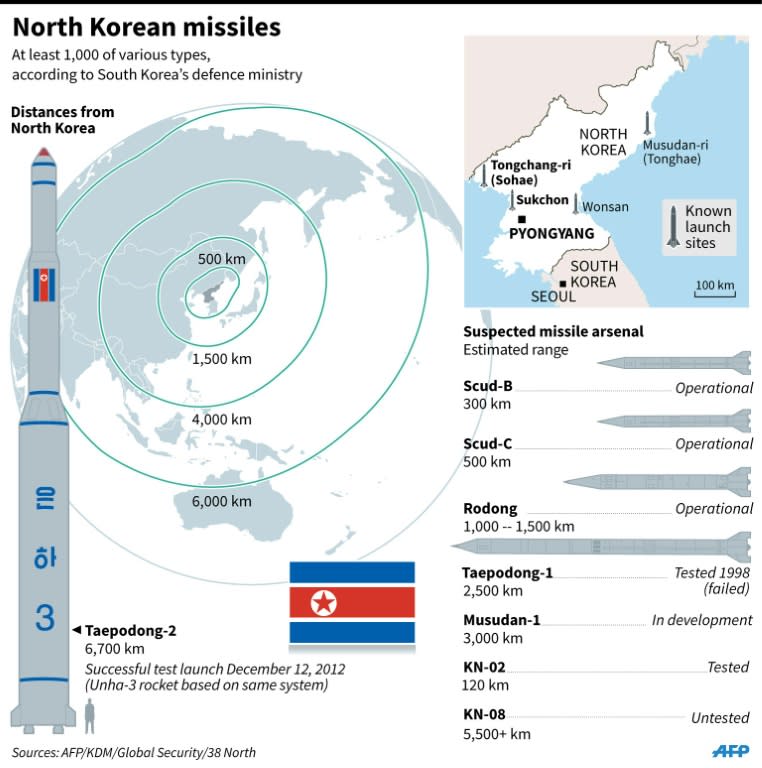 Graphic on North Korea's suspected missile arsenal
