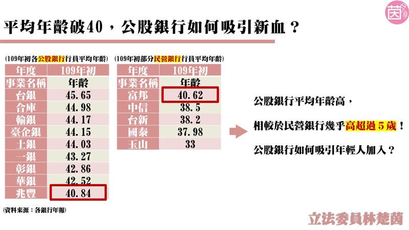 蘇建榮表示，財政部也有觀察到這樣的現象，平均年齡較高的確是需要檢討。（圖／林楚茵辦公室提供）