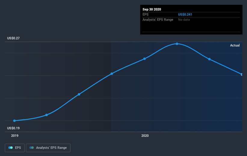 earnings-per-share-growth