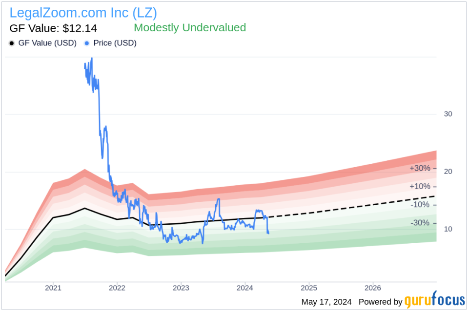 Insider Sale: CFO Noel Watson Sells 25,000 Shares of LegalZoom.com Inc (LZ)