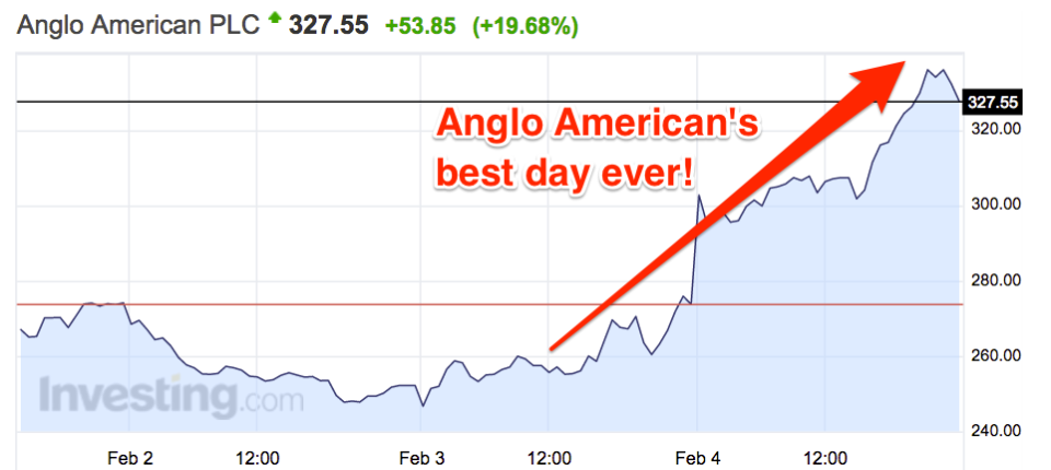 anglo feb 4