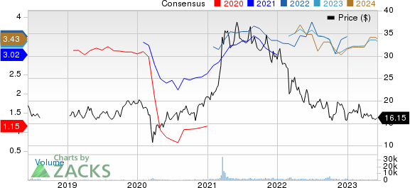 Volkswagen Stock Forecast  Is Volkswagen a Good Stock to Buy?