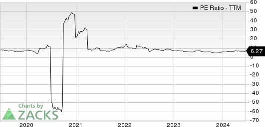 Ford Motor Company PE Ratio (TTM)