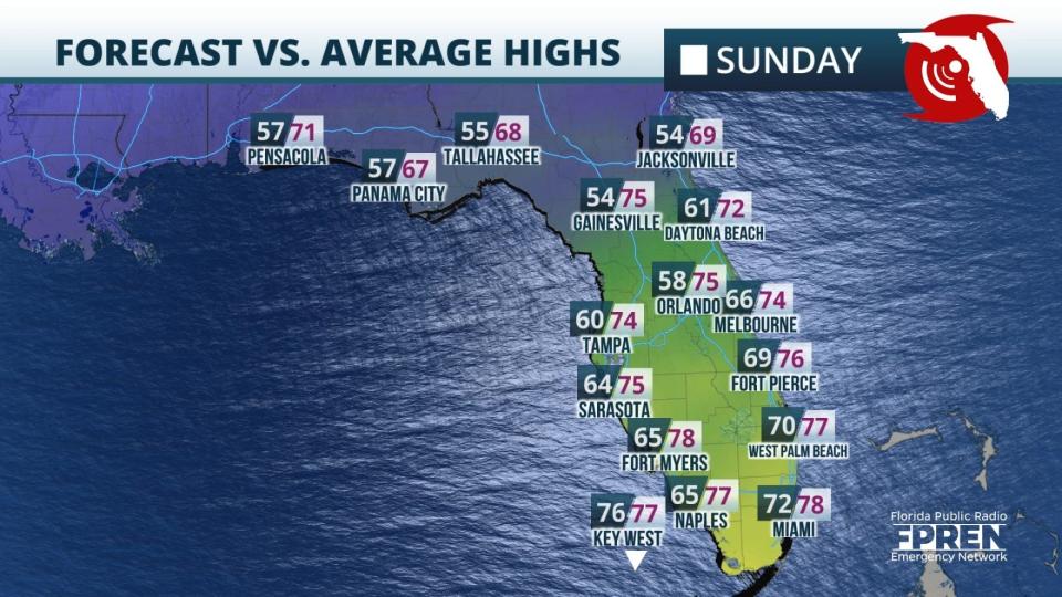 Forecast high temperatures forecast for Feb. 18, 2024, compared to average highs across Florida.