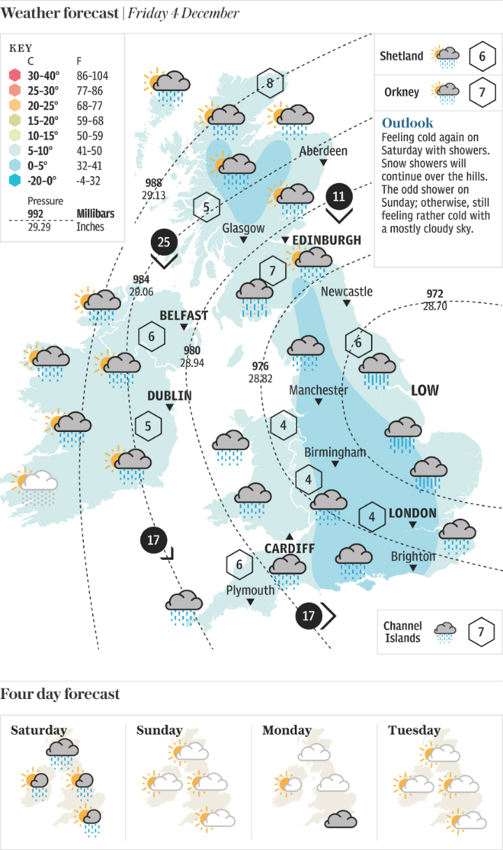 Weather forecast | Friday 4 December 2020