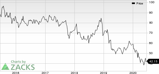 Walgreens Boots Alliance, Inc. Price