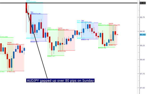 pa_setups_12182012_body_Picture_4.png, Learn Forex:  Price Action Setups - December 18, 2012