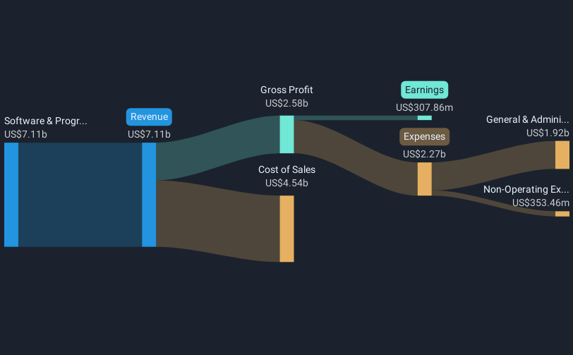 revenue-and-expenses-breakdown