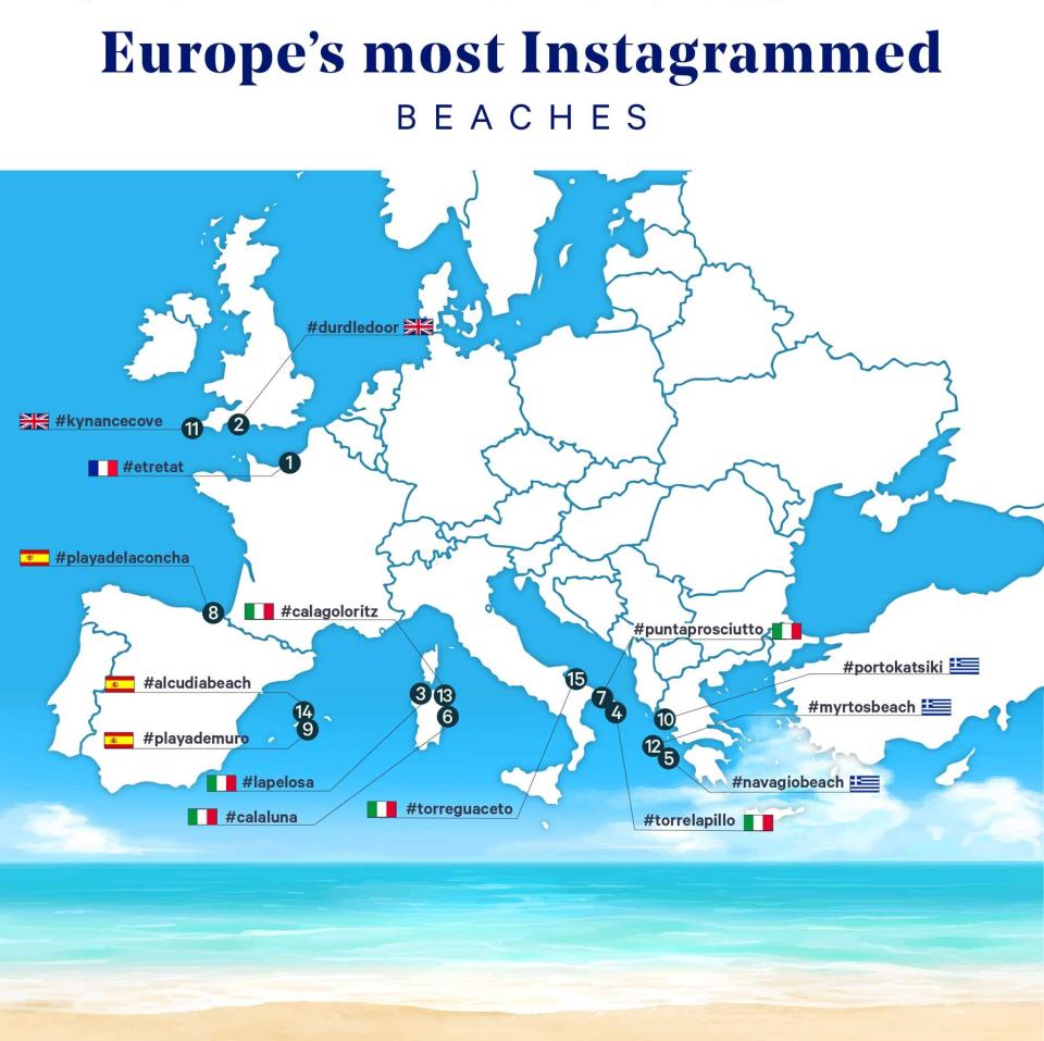A graphic map showing all of the Instagrammable Beaches in Europe as ranked by The Thinking Traveller