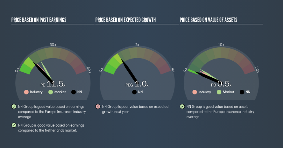 ENXTAM:NN Price Estimation Relative to Market, May 14th 2019