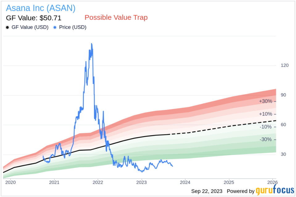 Insider Sell: Anne Raimondi Sells 39,701 Shares of Asana Inc