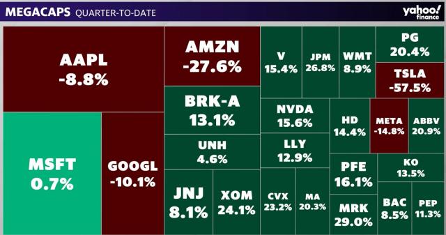 How To Earn $500 A Month From 3M Stock Ahead Of Q4 Earnings Print