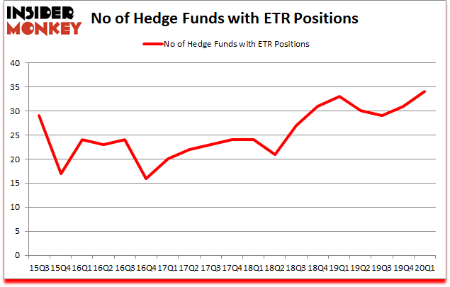 Is ETR A Good Stock To Buy?