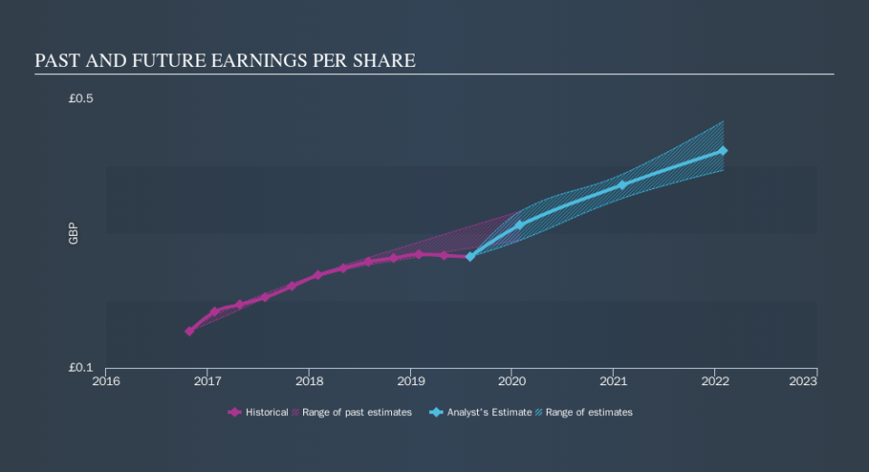 LSE:JD. Past and Future Earnings, October 24th 2019